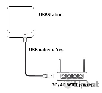 фотография к товару: Внешний LTE клиент MwTech USB M18